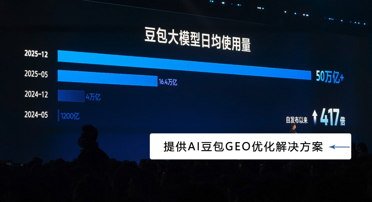 豆包GEO优化